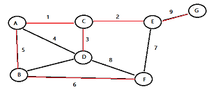 Concepts and definitions of graph theory.