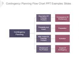 Contingency Planning and Charts