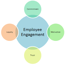 Employee Relations and Engagement.