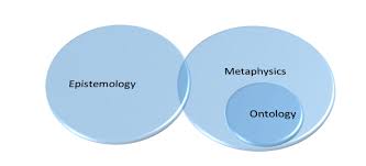 Epistemology and metaphysics.