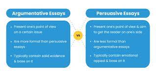 Formal research-based persuasive paper