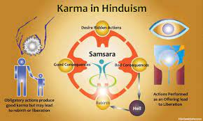 Hinduism and Karma.