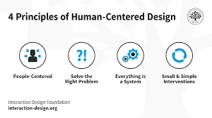 Human centered design.