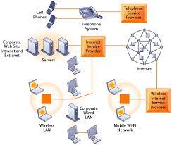 Installing communications network