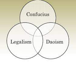 Legalism and Confucianism.