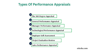Performance appraisal instrument