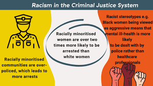Racism in the criminal justice system.
