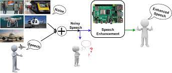 Simulation of Speech Enhancement