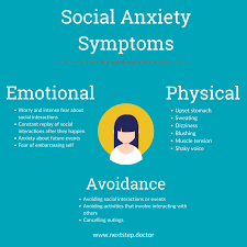 Social Anxiety Disorder.
