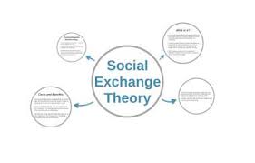 Social Exchange Theory.