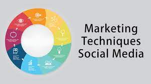 Social Media Marketing Techniques.