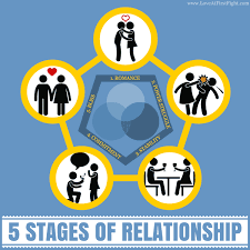 Stages of a relationship