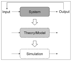 System Modelling and Simulation