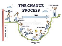 The change process.