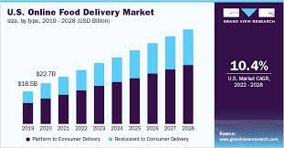 The food delivery market