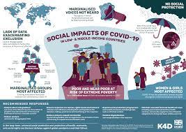 The impacts of Covid.