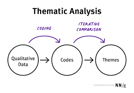 Thematic analysis of qualitative data