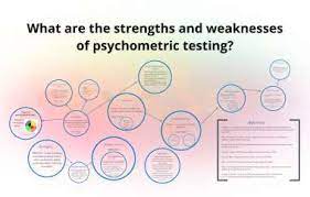 Weaknesses of Psychological Science