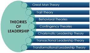 Approaches to and theories of leadership
