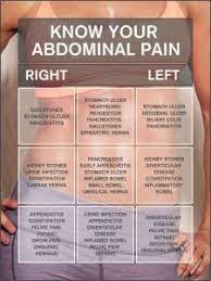 Assessment of abdomen.