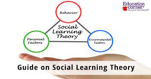 Behavioral and Social Learning Approaches