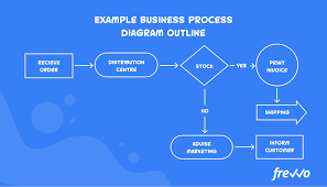 Business workflow at NationaliTeas