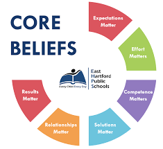 Core Beliefs about Education 