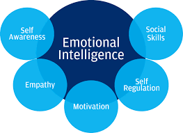 Emotional intelligence approach