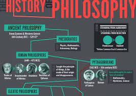 Historical beginnings of philosophy