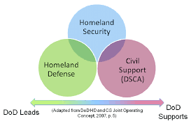 homeland security and homeland defense.