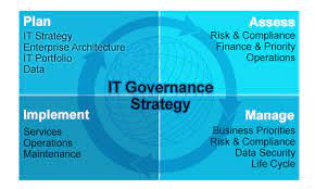 IT governance strategy