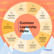 Leadership styles and traits