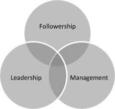 Management and followership