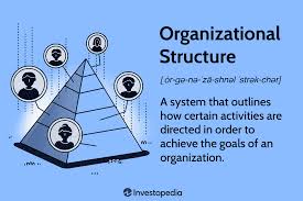 Modern organizational challenges.