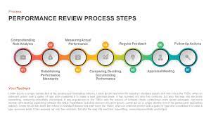 Performance review process