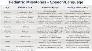Speech and language milestones