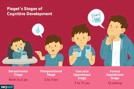 Stages of intellectual development