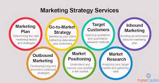 Strategies for achieving marketing goals.