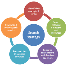 Topic Search Strategy