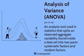 Analyzing ANOVA Test Data.