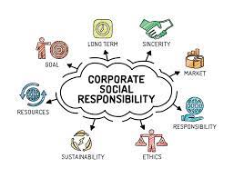 Corporate social responsibility programs