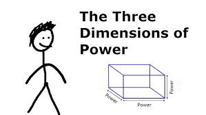 Dimensions of power.