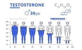 Elevated testosterone levels