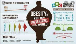 Epidemic of obesity in the US
