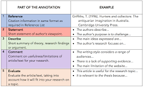 How to write an annotated Bibliography.