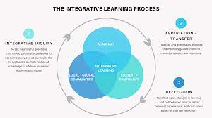 Integrated Learning and Application