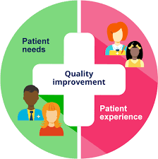 Quality improvement for patients