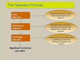 Selection policies and practices