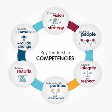 Seven key leadership competencies