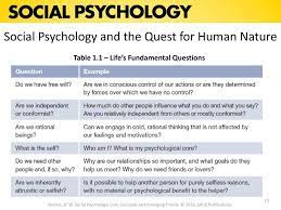 Social psychology concepts